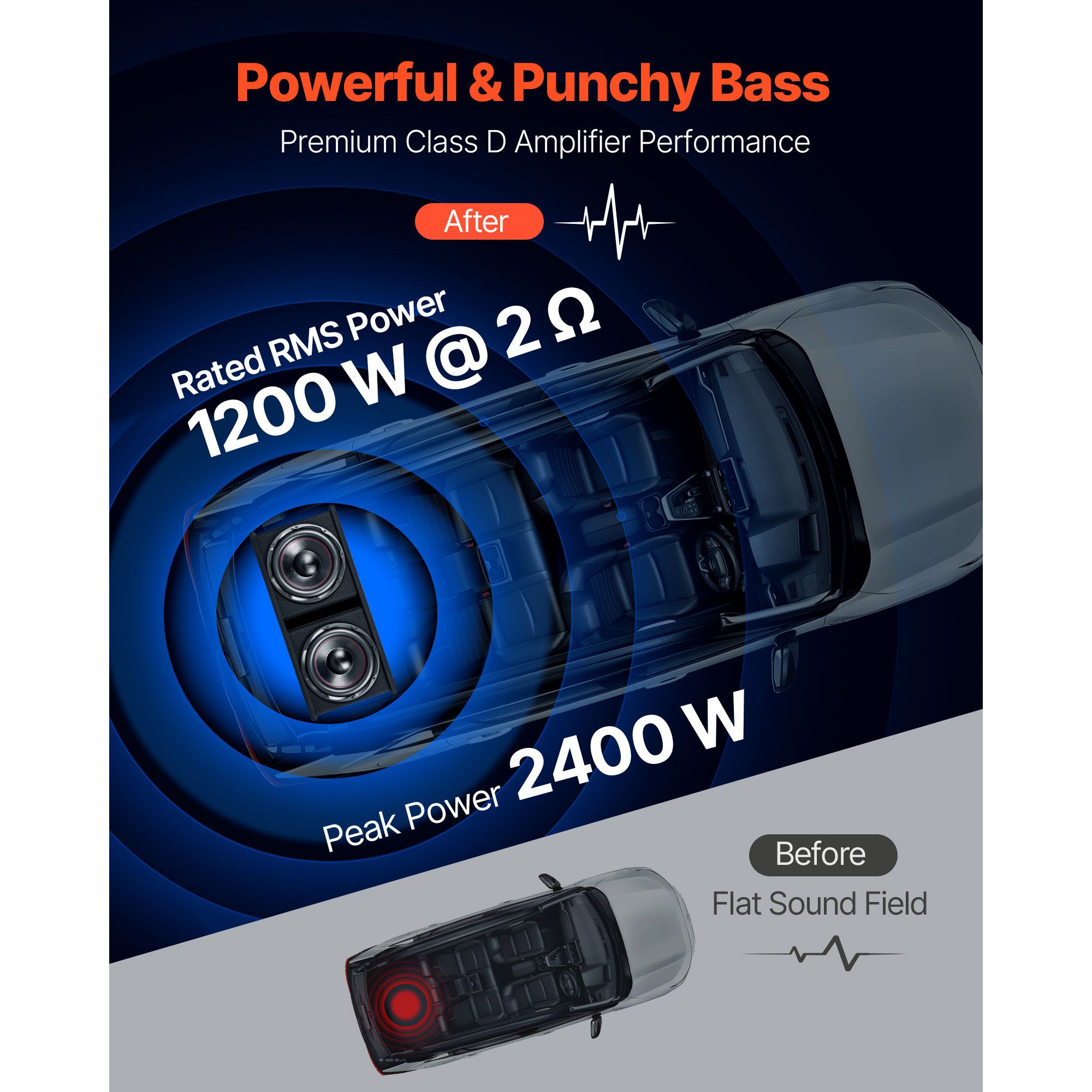 Subwoofer Bass Package, 12 in, 1200W RMS, Dual Car Audio Subwoofer and Amp Package, with Loaded Enclosure, Separate Amplifier, and Wiring Kit, for Various Vehicles Trunks, Car Audio Systems - Image 3