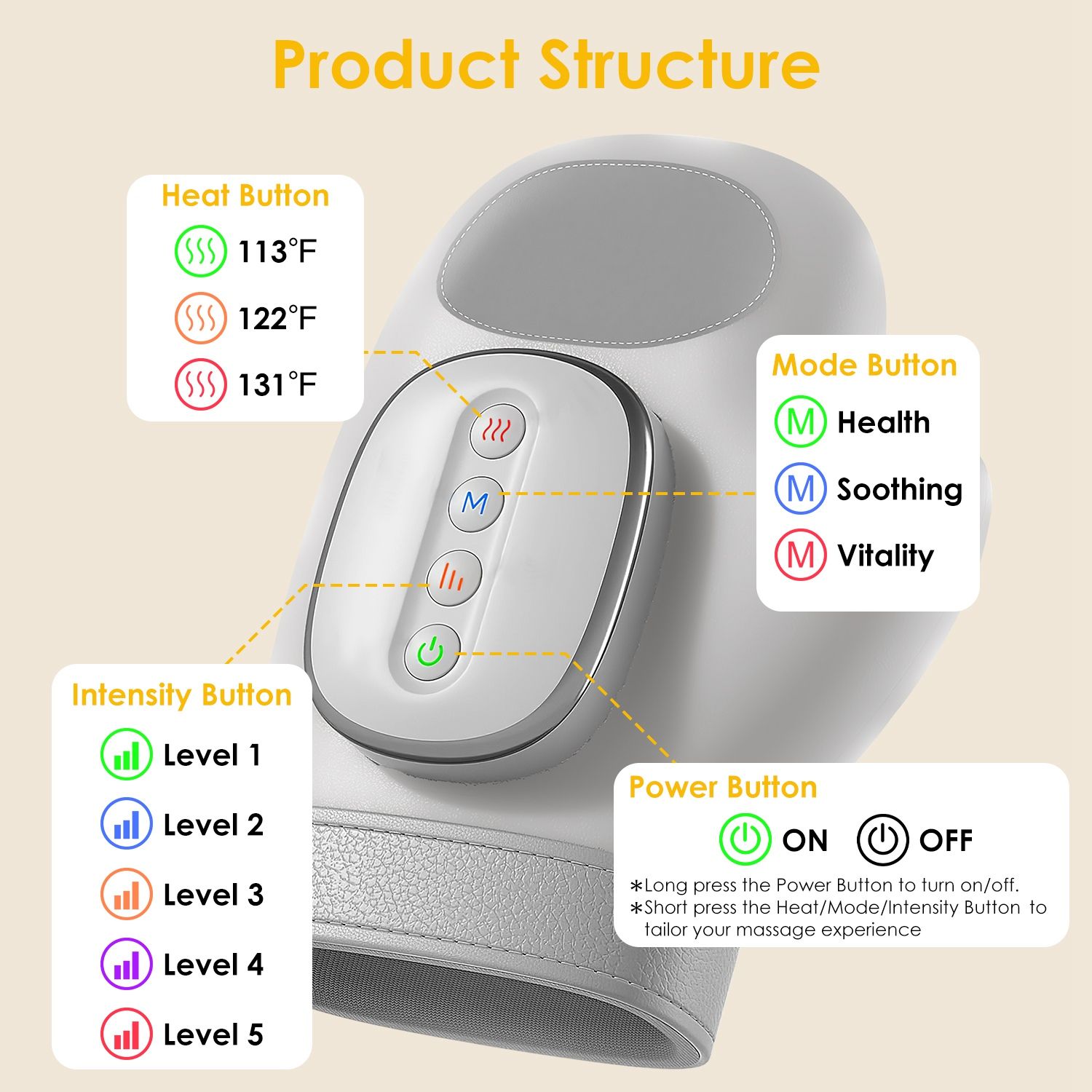 Upgraded Cordless Hand Massager, 14 Airbags 3 Modes 5 Intensity 3 Heat Levels for Hand Pain and Stiffness Relief - Image 5