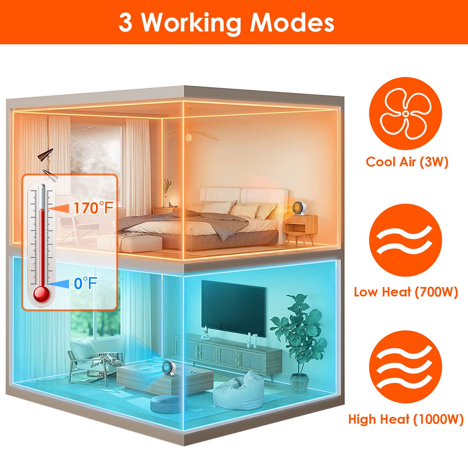 1000W Electric Space Heater Ceramic Heater Fan Heating Fan with 3 Modes 3S Fast Heating Tip over Overheating Protection for Home Office Dormitry - Image 6