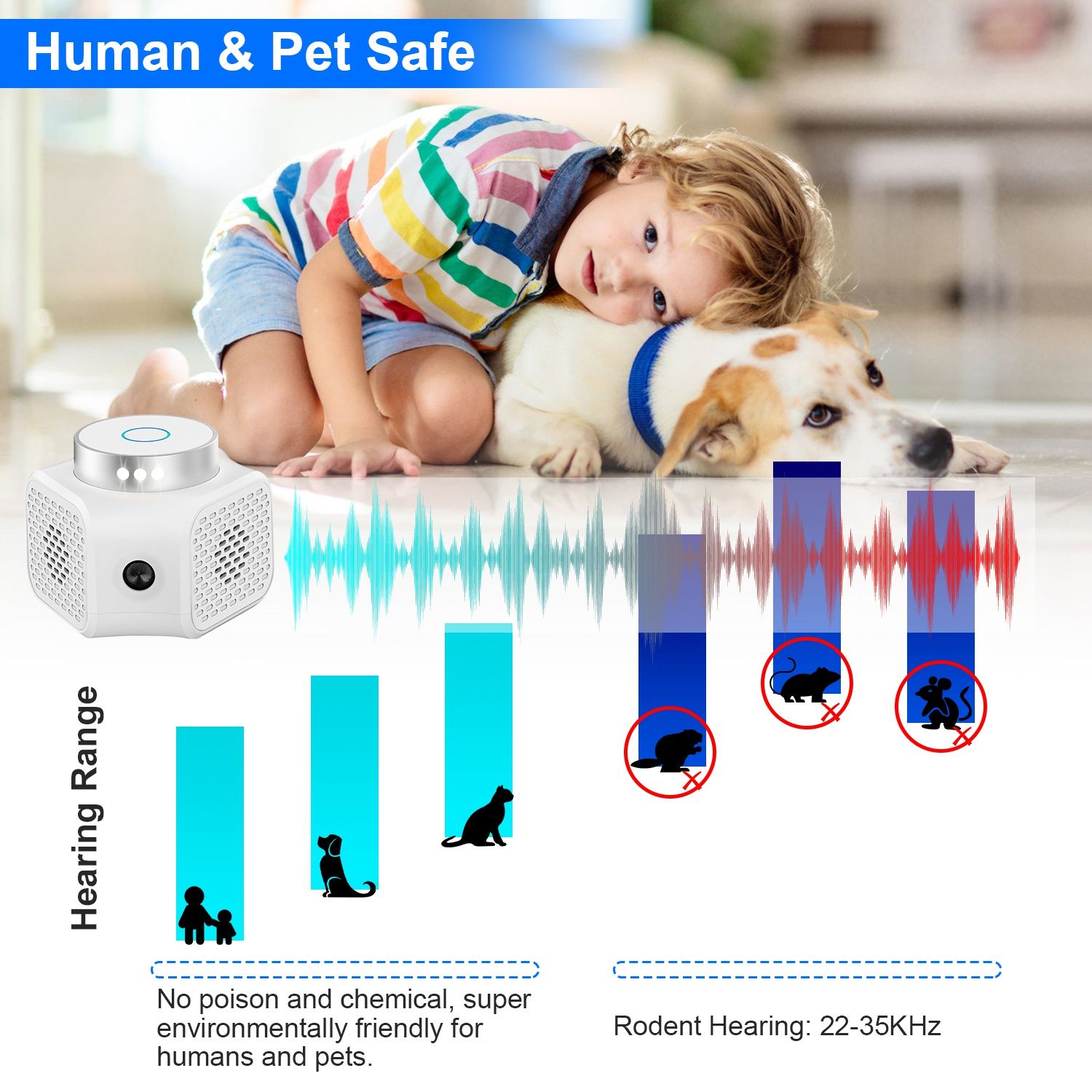 360° Ultrasonic Rodent Chaser Electronic Plug-in Mouse Control for Indoor Use Rodent Deterrent with Ultrasonic Sound - Image 2