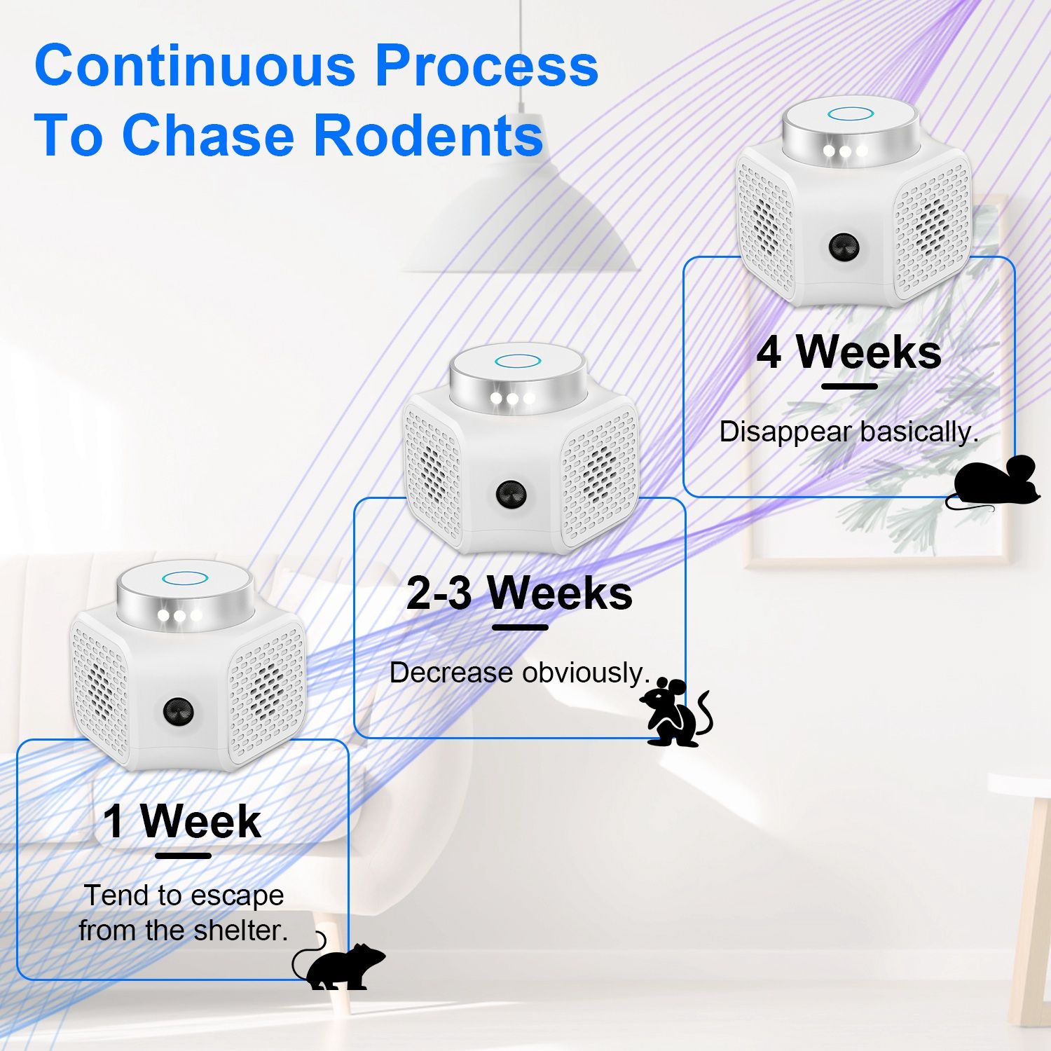 360° Ultrasonic Rodent Chaser Electronic Plug-in Mouse Control for Indoor Use Rodent Deterrent with Ultrasonic Sound - Image 5