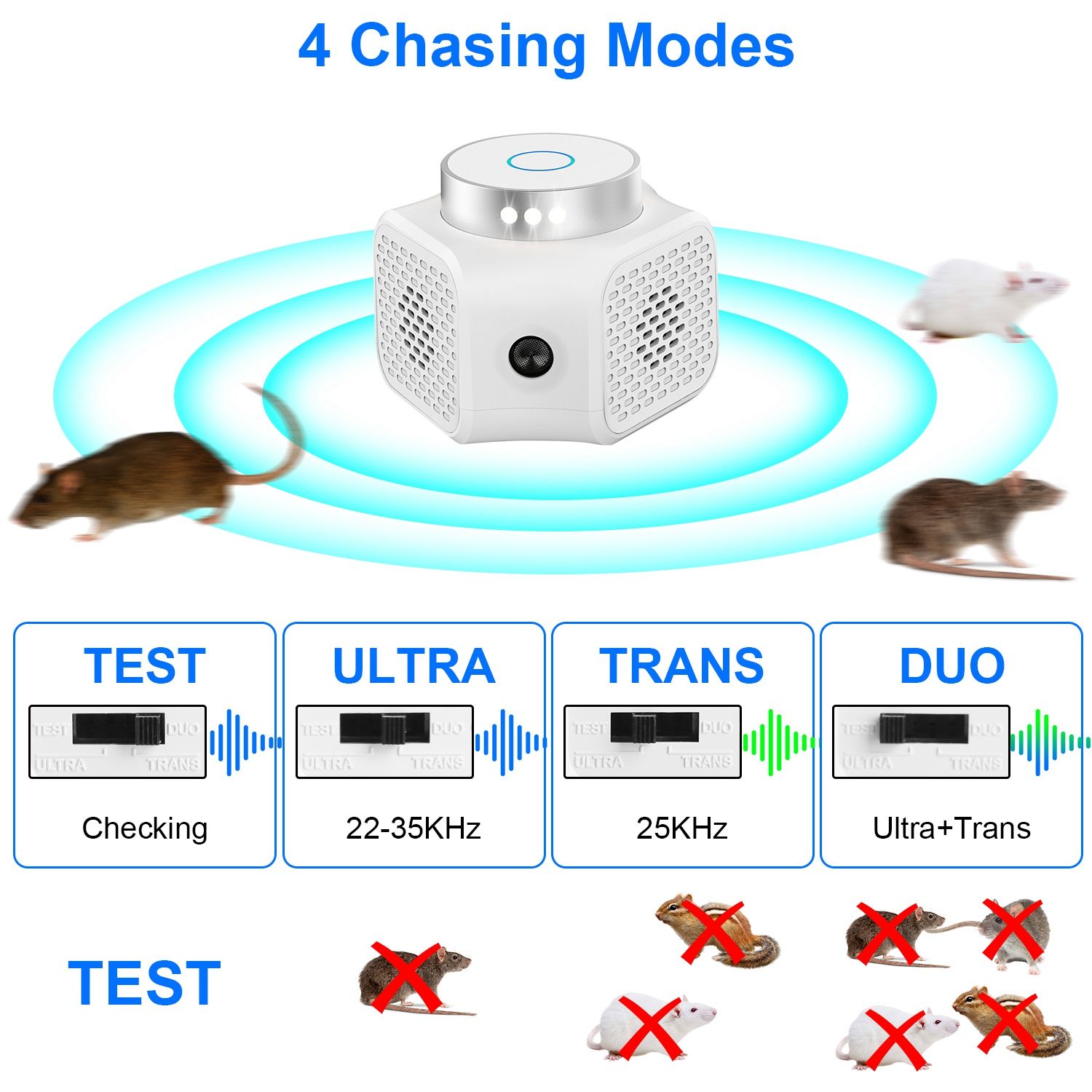 360° Ultrasonic Rodent Chaser Electronic Plug-in Mouse Control for Indoor Use Rodent Deterrent with Ultrasonic Sound - Image 8